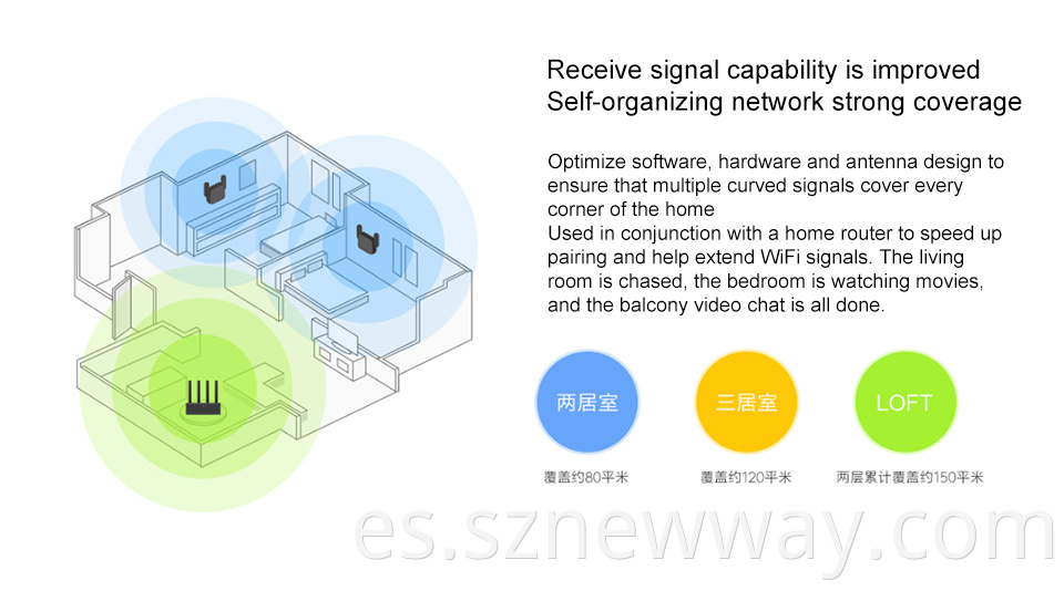 Xiaomi Wifi Router Pro